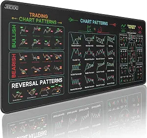JIKIOU Stock Market Invest Day Trader Trading Mouse Pad with Stitched Edges