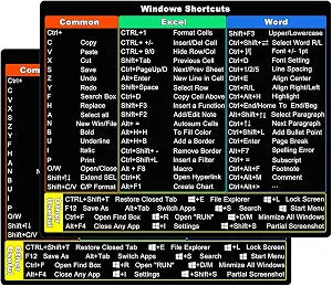 2 Pack Word/Excel Windows Shortcut Sticker | Reference Guide Keyboard Shortcuts | Excel Shortcuts Cheat Sheet | Work from Home Essentials Laminated Vinyl -Color
