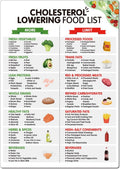 Cholesterol Lowering Food List,Magnetic Low Cholesterol Food Chart