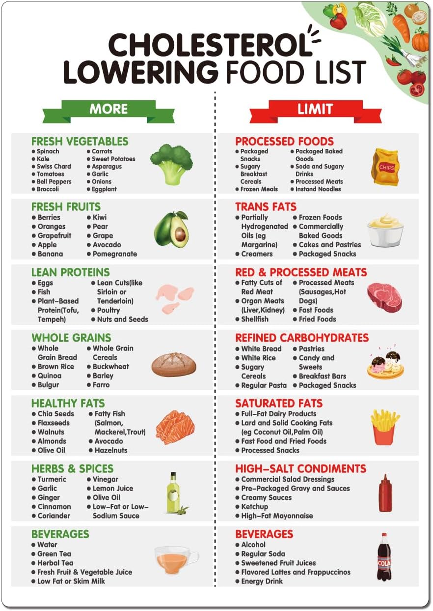 Cholesterol Lowering Food List,Magnetic Low Cholesterol Food Chart