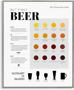 Beer Diagram Kitchen Office, 16 x 20 Inch Framed Gicle Print
