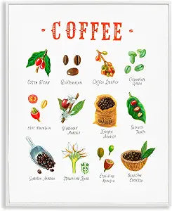Coffee Beans Origins Kitchen, 11 x 14 Inch Framed Gicle Print