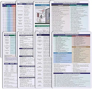 HVAC Quick Reference Cards for Refrigerant Charging and Service Procedures for Air Conditioning,Reference Tool Guide Chart Sheets for HVAC Techs Troubleshooting and Diagnosing Issues